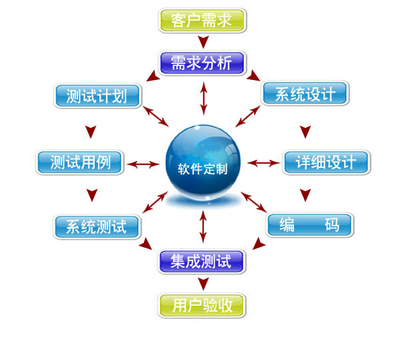 企業(yè)軟件定制開發(fā) 為何有時比標(biāo)準(zhǔn)化SaaS更具優(yōu)勢？